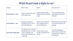 Brand Guideline Template: Visual or Voice