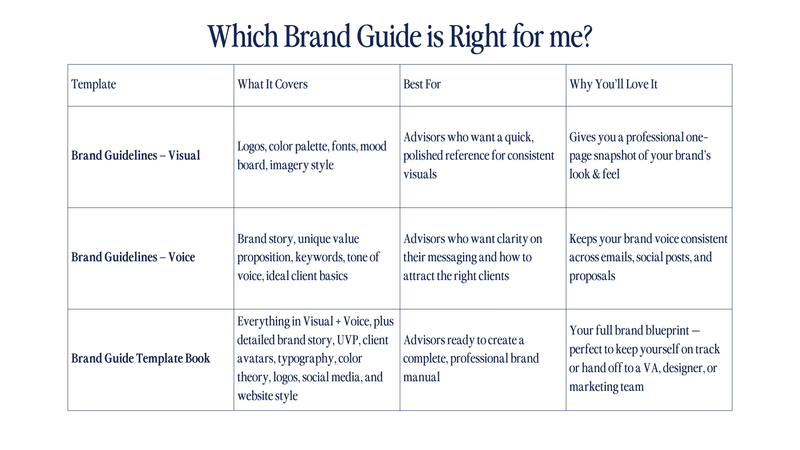 Brand Guideline Template: Visual or Voice